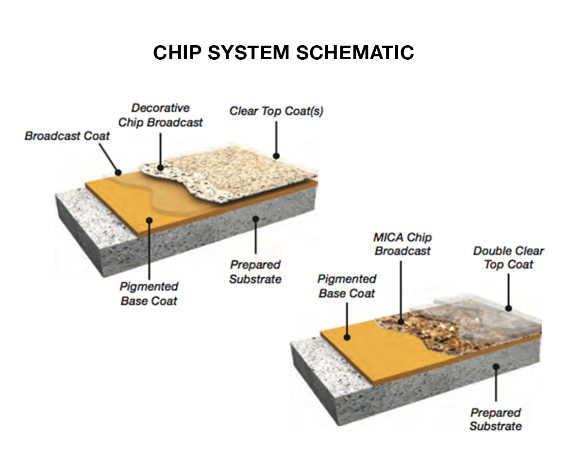 BlackRock Industrial Chip System Schematic